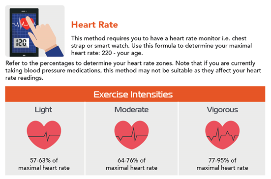 Light moderate best sale vigorous workout